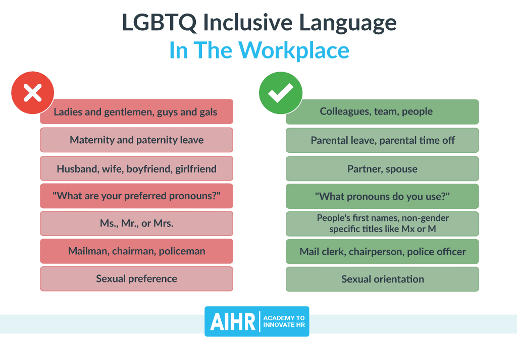 Gender And Sexuality Comparative Analysis In The Workplace