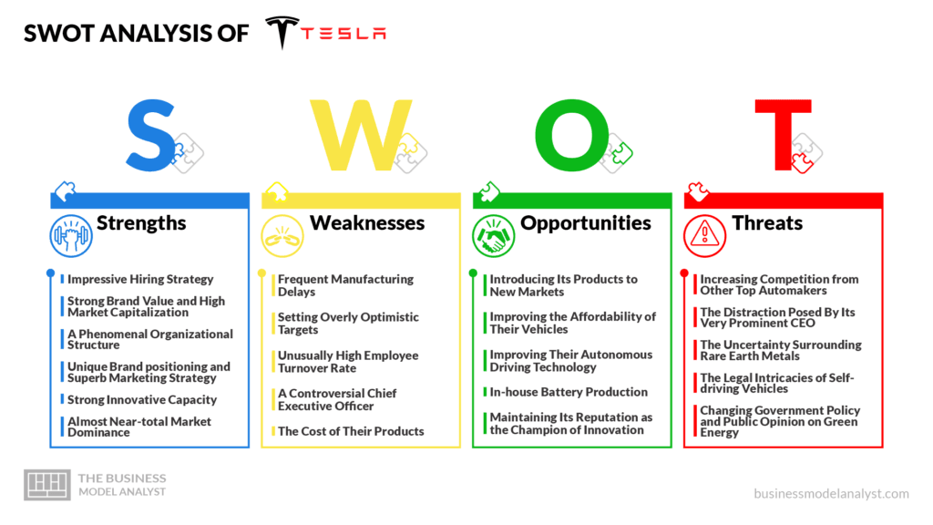 Swot Analysis Of Tesla Company