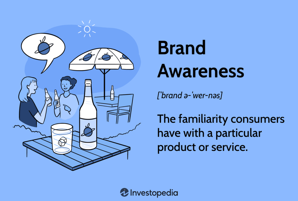 Brand Awareness