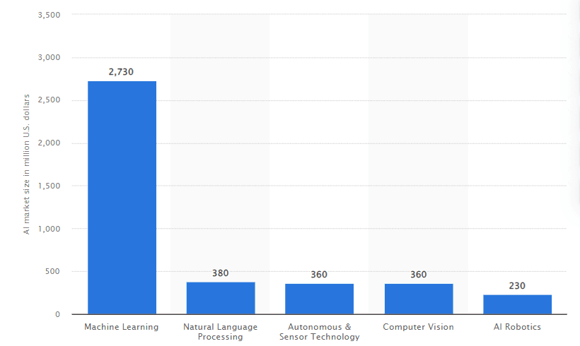 India’s Artificial Intelligence Market (2023)