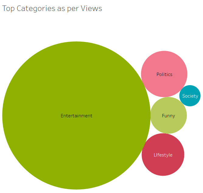 Engagement Metrics For Us Tiktok Ban