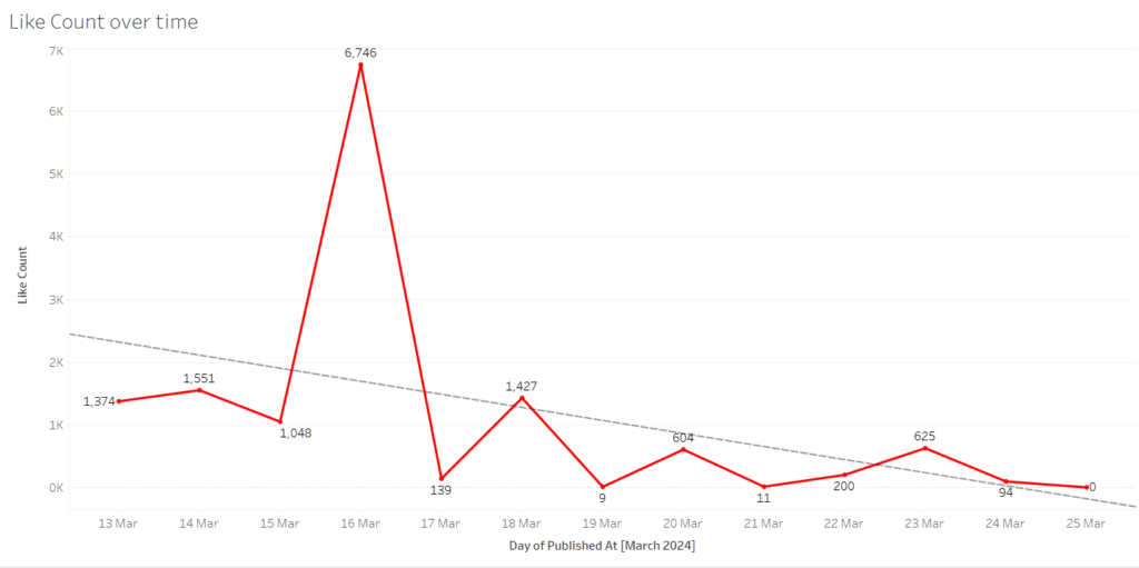 Tiktok Usa Timeframe