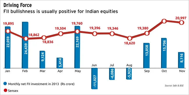 Figure 7: Overview of Indian Stock Market
